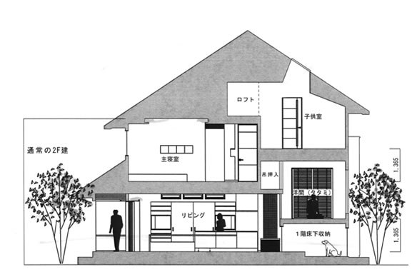 ハウジングピア展示場 京都府福知山市の住宅展示場 モデルハウス ミサワホーム近畿京都支店